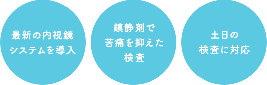 最新の内視鏡システムを導入 鎮静剤で苦痛を抑えた検査 土日の検査に対応